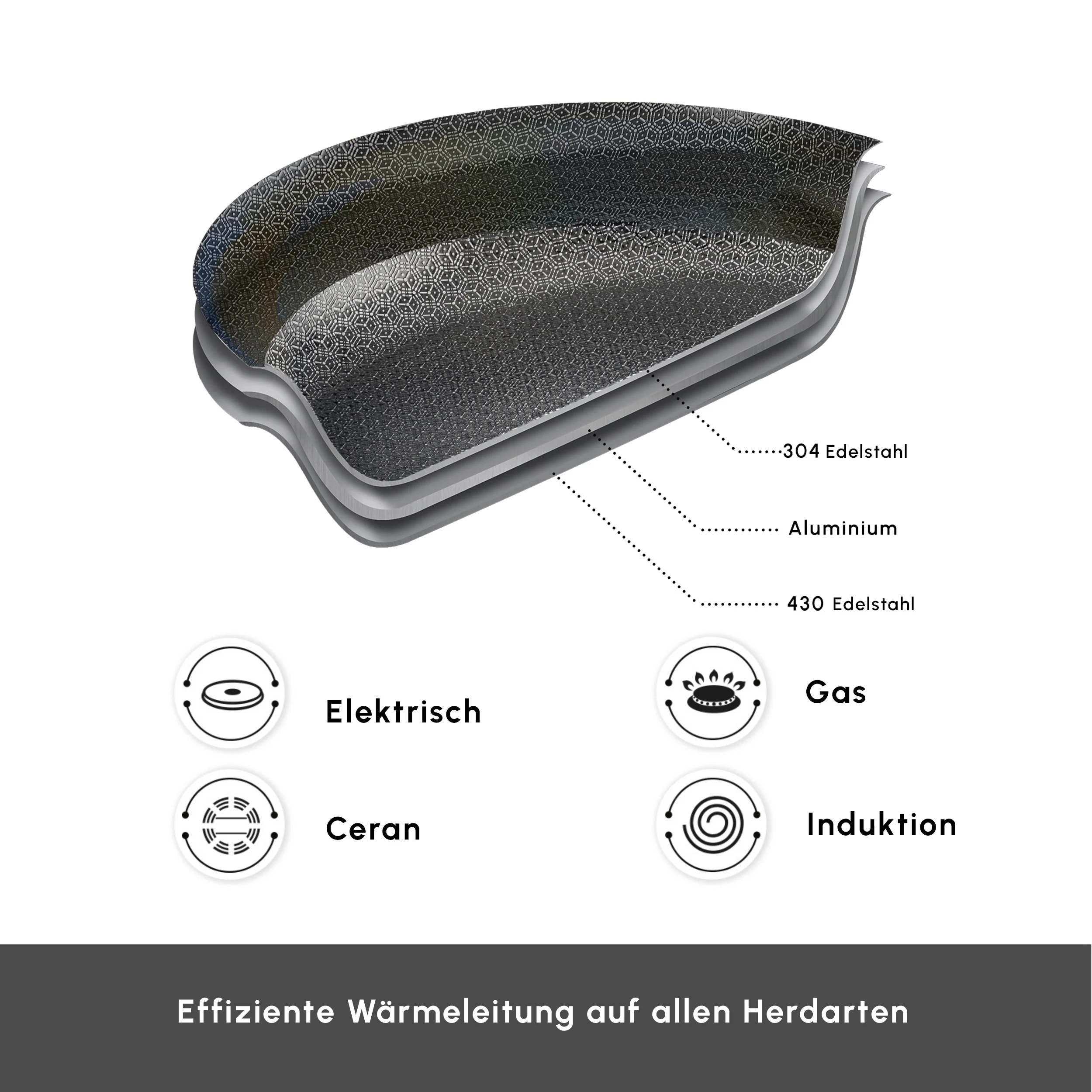 Karaca 3Ply Edelstahl Sparkle 7-teiliges Antihaft-Induktions-Kochgeschirr-Set, Silber – Bild 6